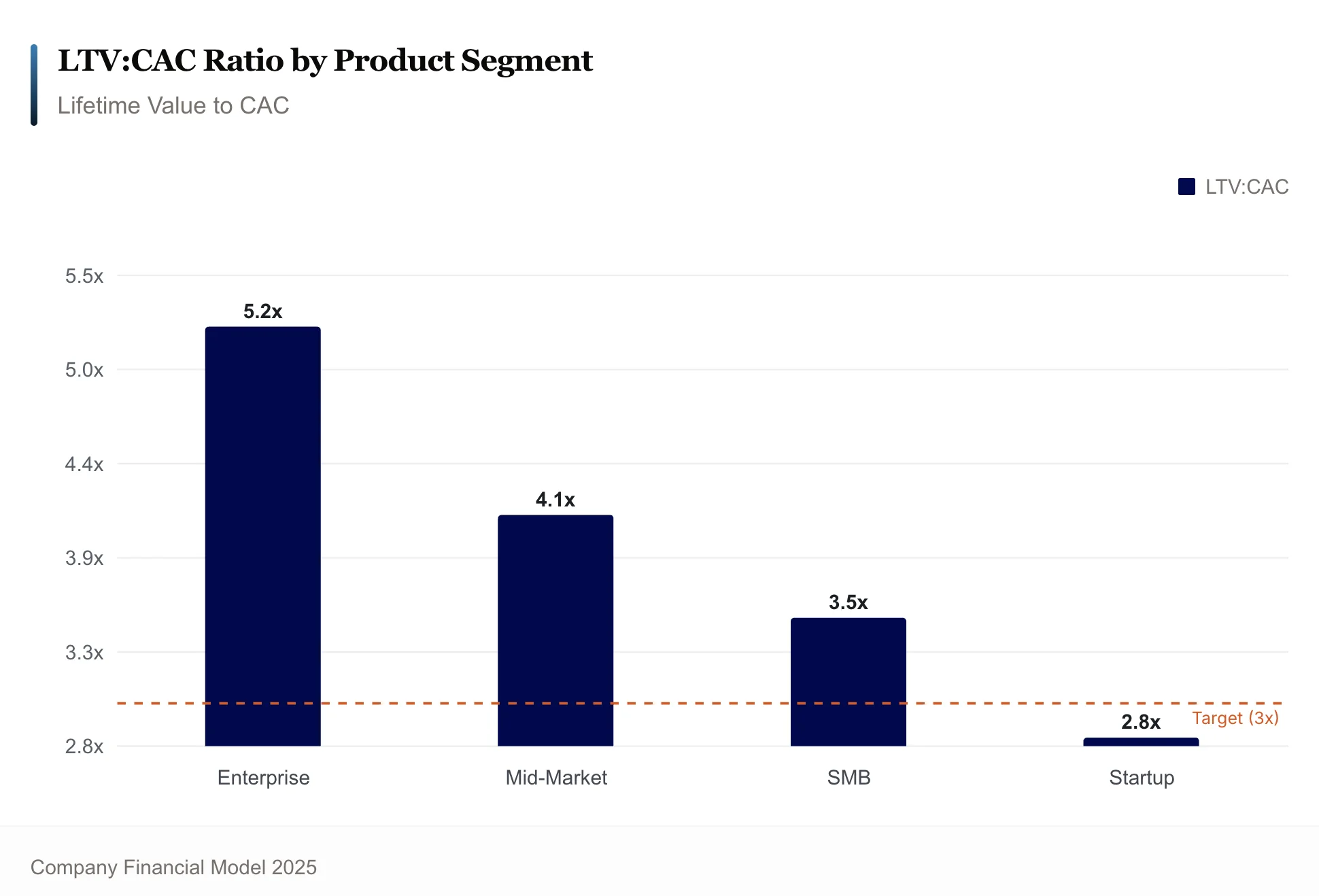 Engagement and pricing overview