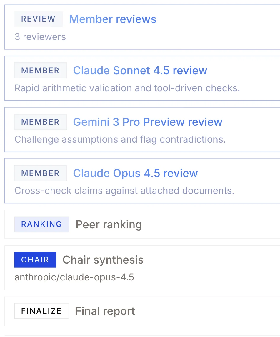 Due diligence workflow preview